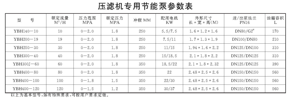 壓濾機專用節(jié)能泵參數表