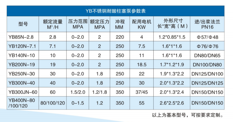 用于輸送硫酸強酸液體的工業(yè)柱塞泥漿泵參數(shù)