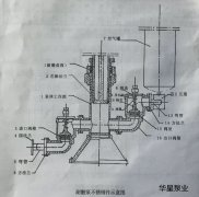 泥漿陶瓷柱塞泵結(jié)構(gòu)圖