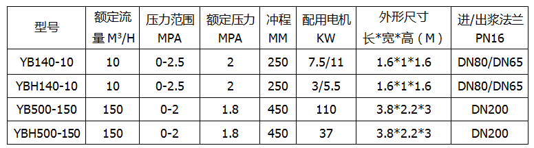 濟(jì)南柱塞泥漿泵參數(shù)